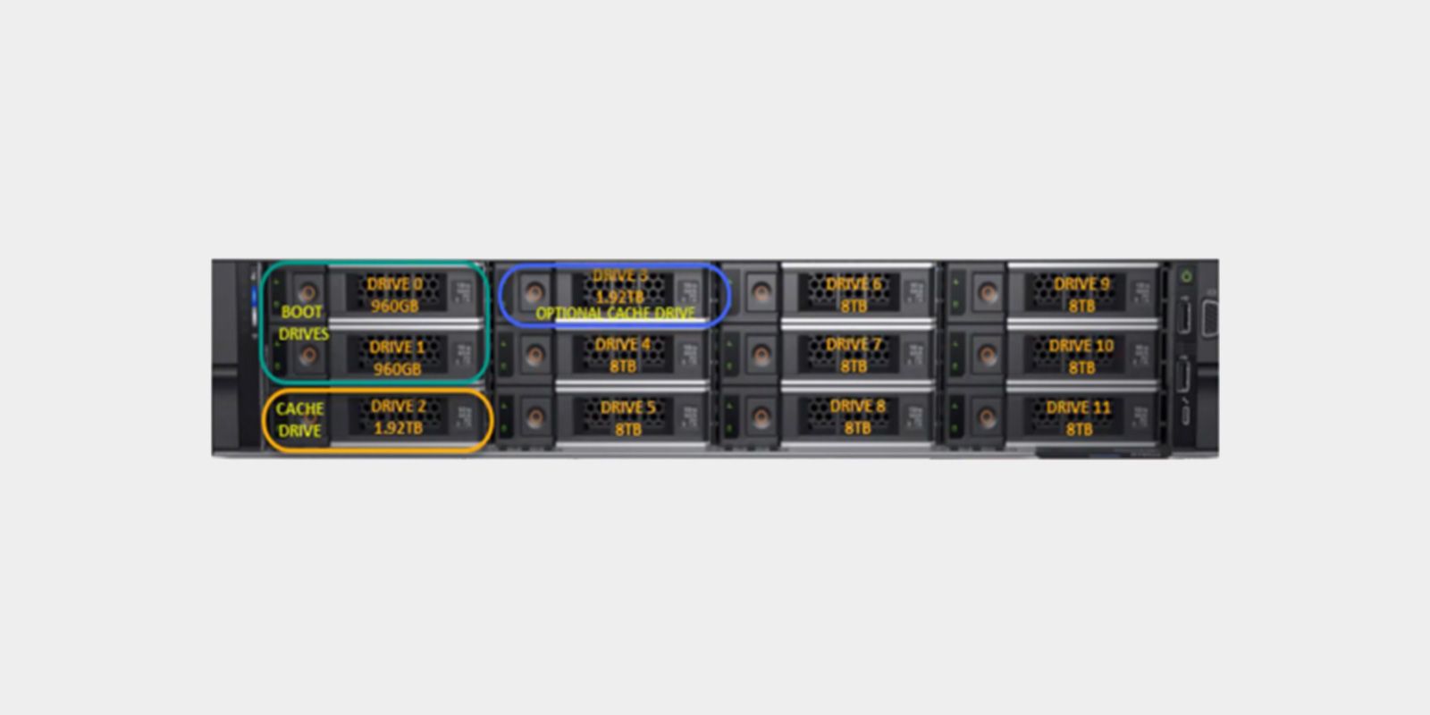 Dell EMC Data Domain 6400